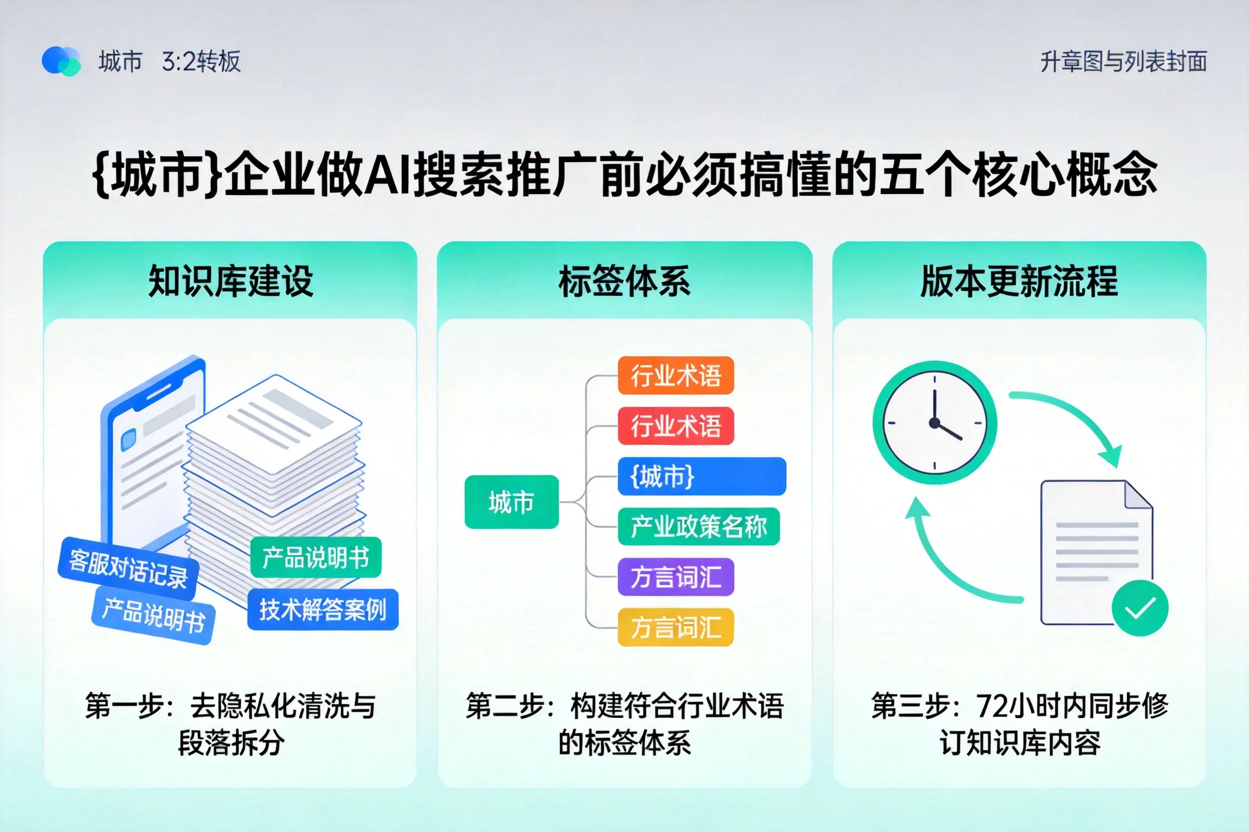 微山企业做AI搜索推广前必须搞懂的五个核心概念